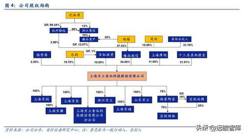 調味品領先起跑,寶立食品 定制復調長坡厚雪,速食意面如火如荼