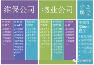 電梯管家2.0 輕量級在線erp為您的企業量身定制