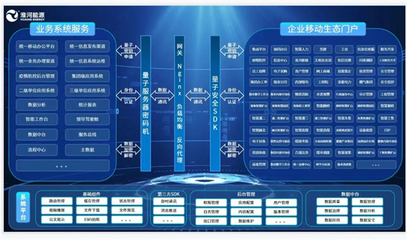 省屬企業數字化轉型&ldquo;加速跑&rdquo;