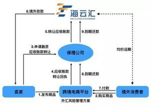 億邦研究院 剖析跨境外匯風(fēng)險(xiǎn)管理萬億市場