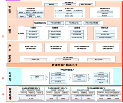 中航機(jī)載共性使用 IoTDB 預(yù)計(jì)節(jié)省百萬存儲成本,端邊云架構(gòu)實(shí)現(xiàn)機(jī)載制造系統(tǒng)協(xié)同
